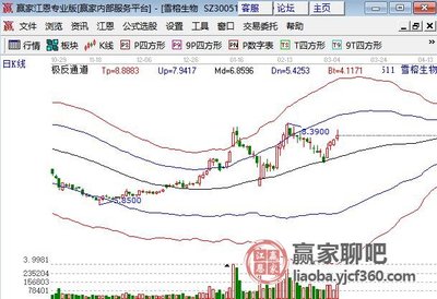 雪榕生物技術推廣路徑與前景分析