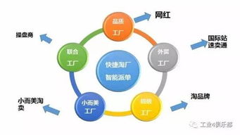 DT時代 工業互聯網與云上業務轉型