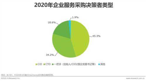 2020年中國企業(yè)服務(wù)研究報(bào)告 計(jì)算機(jī)網(wǎng)絡(luò)維護(hù)的發(fā)展與趨勢