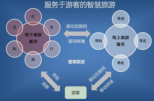 金華市婺城區(qū)信息經(jīng)濟(jì)發(fā)展“十三五”規(guī)劃下的計(jì)算機(jī)網(wǎng)絡(luò)維護(hù)策略研究