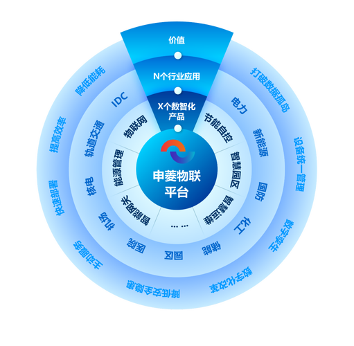 榮譽加冕，砥礪前行 申菱物聯入選國家工信部工業互聯網試點示范名單，彰顯工業互聯網數據服務實力
